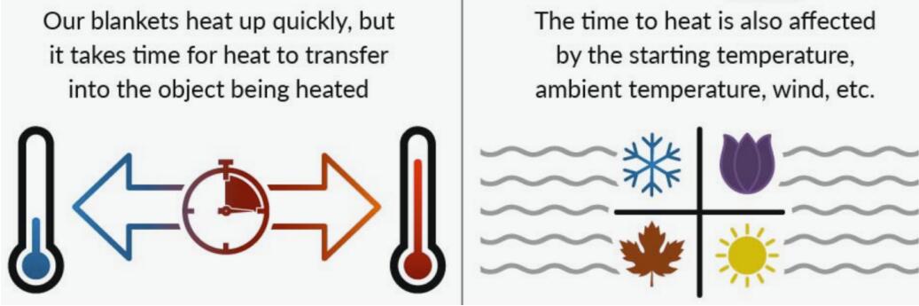 200L drum heater temperature